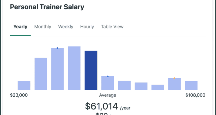 Is Personal Training a High-Income Skill in 2025?