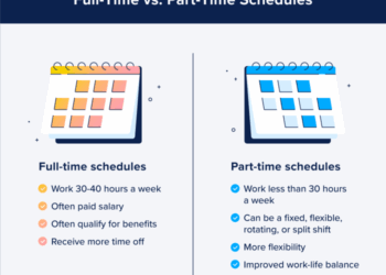 What Is The Minimum Run Time For Usaf Fitness Test